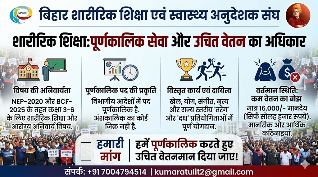 ArvindKuma39407's tweet photo. @samrat4bjp महोदय, शारीरिक शिक्षा एवं स्वास्थ्य अनुदेशकों का दर्द समझिए और इन्हें पूर्णकाली कीजिए!
 ₹16000 प्रति मासिक वेतन से हम लोगों का घर परिवार नहीं चल पाता है और ऊपर से एक्स्ट्रा 4000- 5000 रूपये प्���ति माह रूम किराया देना पड़ता है! https://t.co/mm3gpPjuVF
