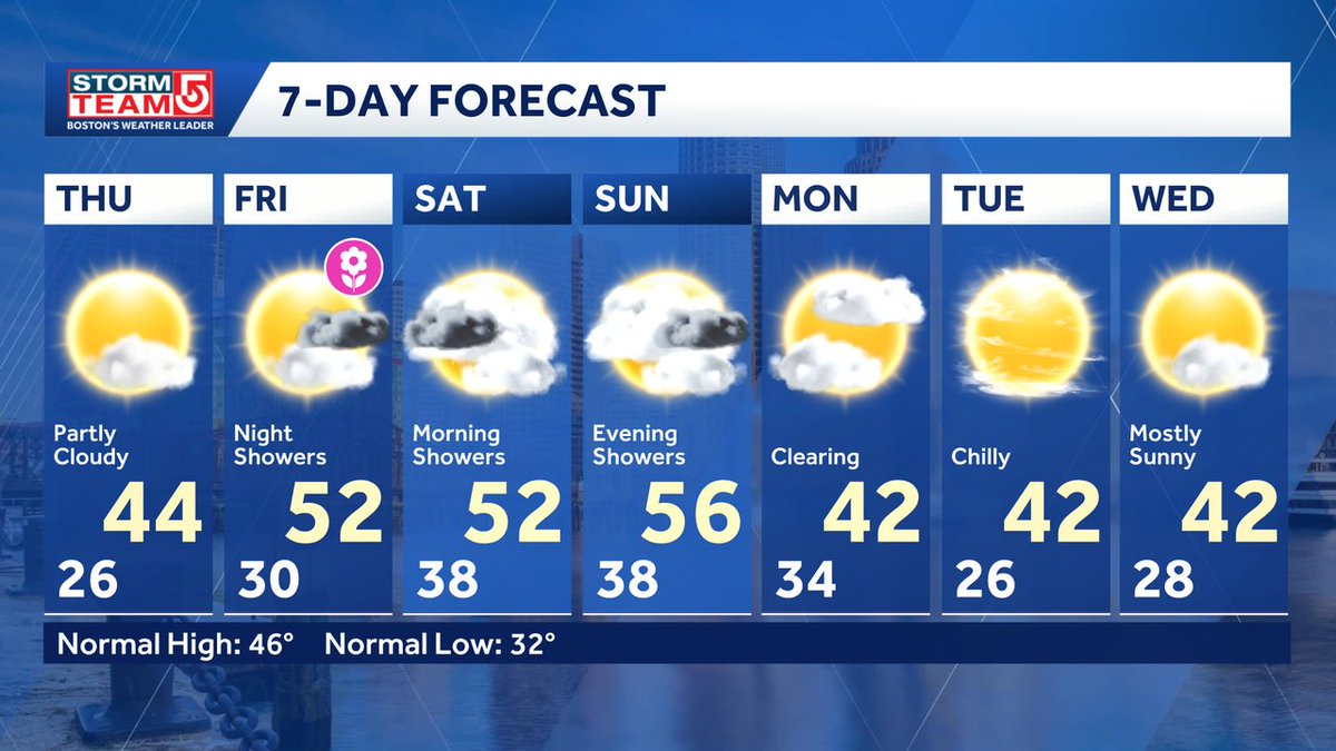 Mike Wankum tweet media