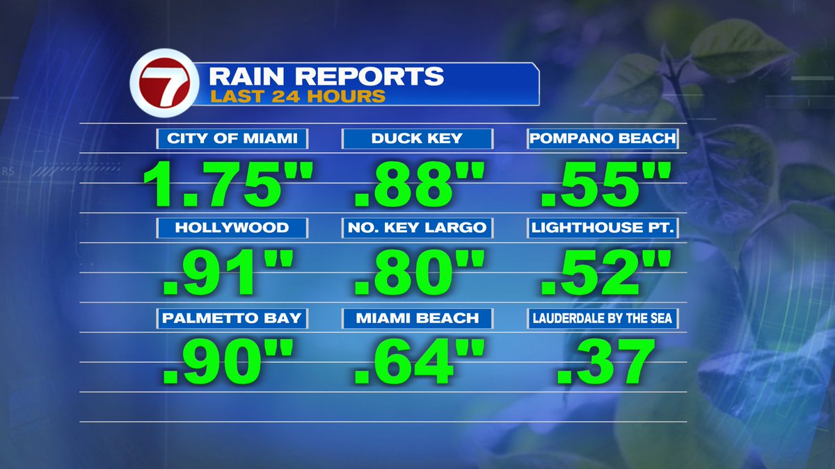 Phil Ferro tweet media