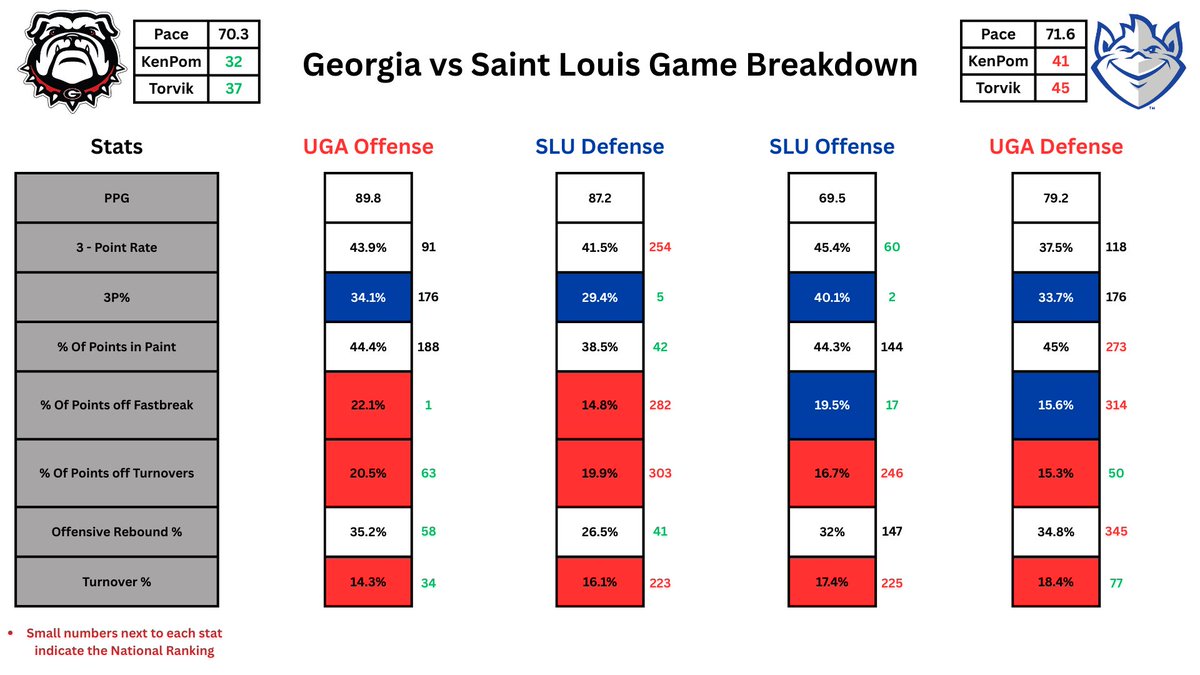 UGA Hoops Blog tweet media