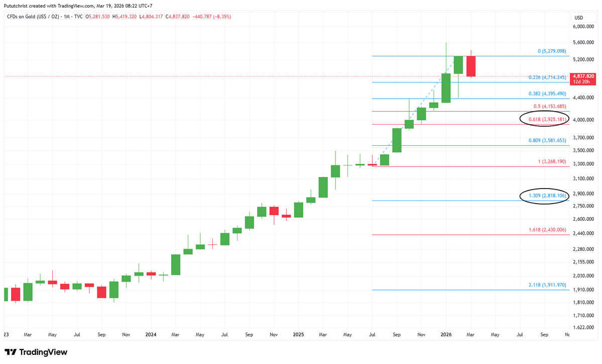 Putut Christyanto tweet media
