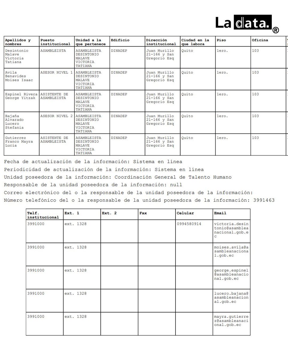 Moisés Ávila, asesor de la asambleísta correísta Victoria Desintonio, habría sido el operador de una red de extorsión a hospitales del IESS y el MSP, usando la “fiscalización” para exigir coimas.

El caso apunta a un uso político del poder para lucrar con el sistema de salud.