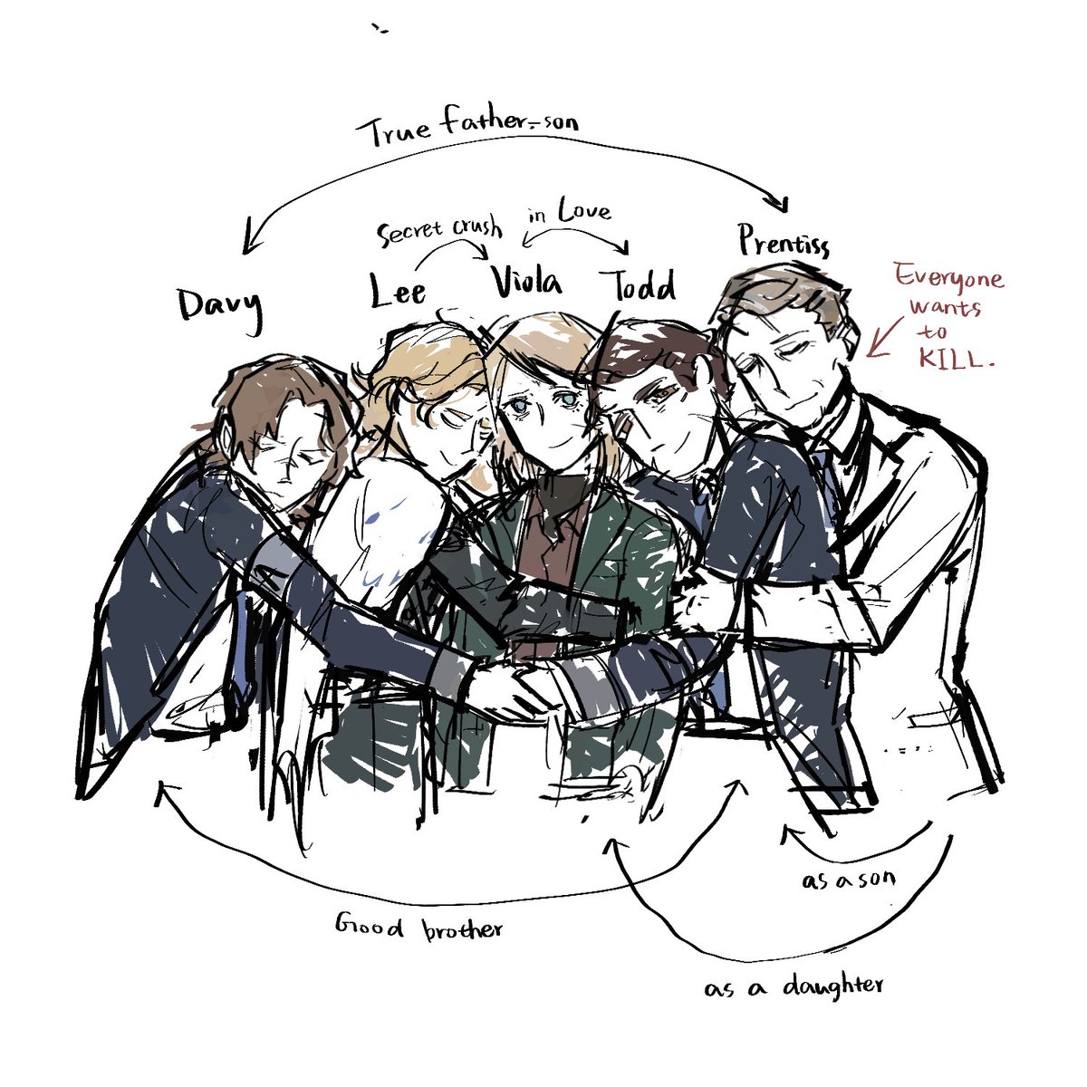 Go1dfOx87's tweet photo. #chaoswalking #chaoswalkingfanart #digitalart #artist #art #myart #doodles #toddhewitt #davyprentissjr #davidprentiss #mayorprentiss #violaeade #leejaye https://t.co/0eyj612oAf