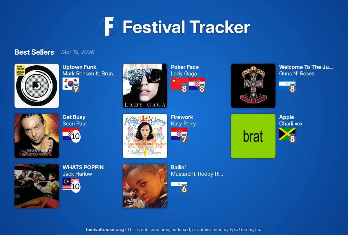 Festival Tracker · Fortnite Festival Bot & Info tweet media