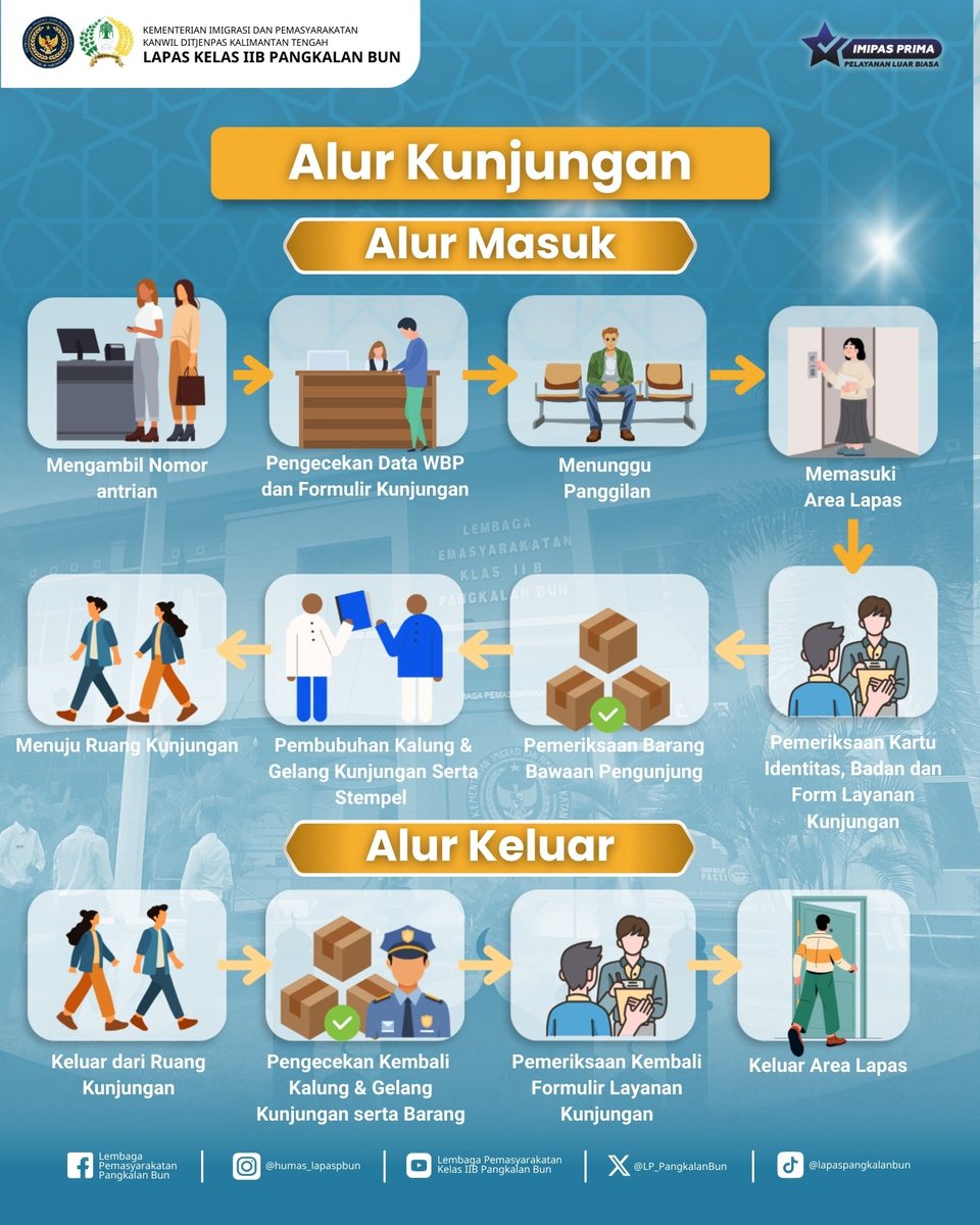 LP_PangkalanBun's tweet image. Lembaga Pemasyarakatan (Lapas) Kelas IIB Pangkalan Bun menghadirkan layanan kunjungan Hari Raya Idul Fitri 1447 H bagi keluarga Warga Binaan Pemasyarakatan.

Humas Lapas Pangkalan Bun
#kemenimipas
#Ditjenpas
#pemasyarakatan
#guardandguide
#DitjenpasKalteng
#IPutuMurdiana