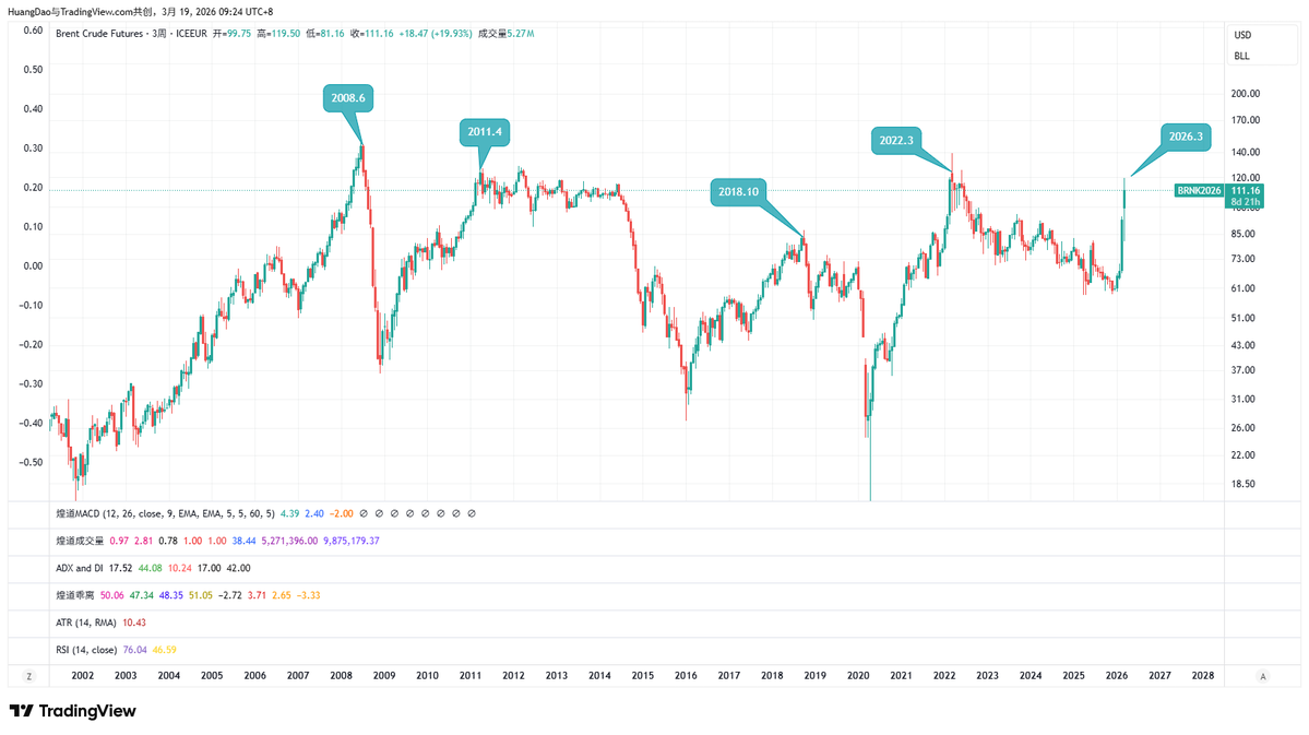 煌道 | 交易之道 tweet media