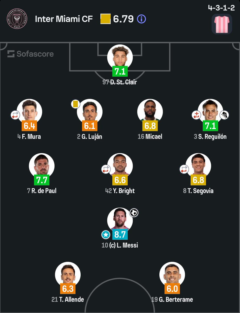 Messi Stats tweet media