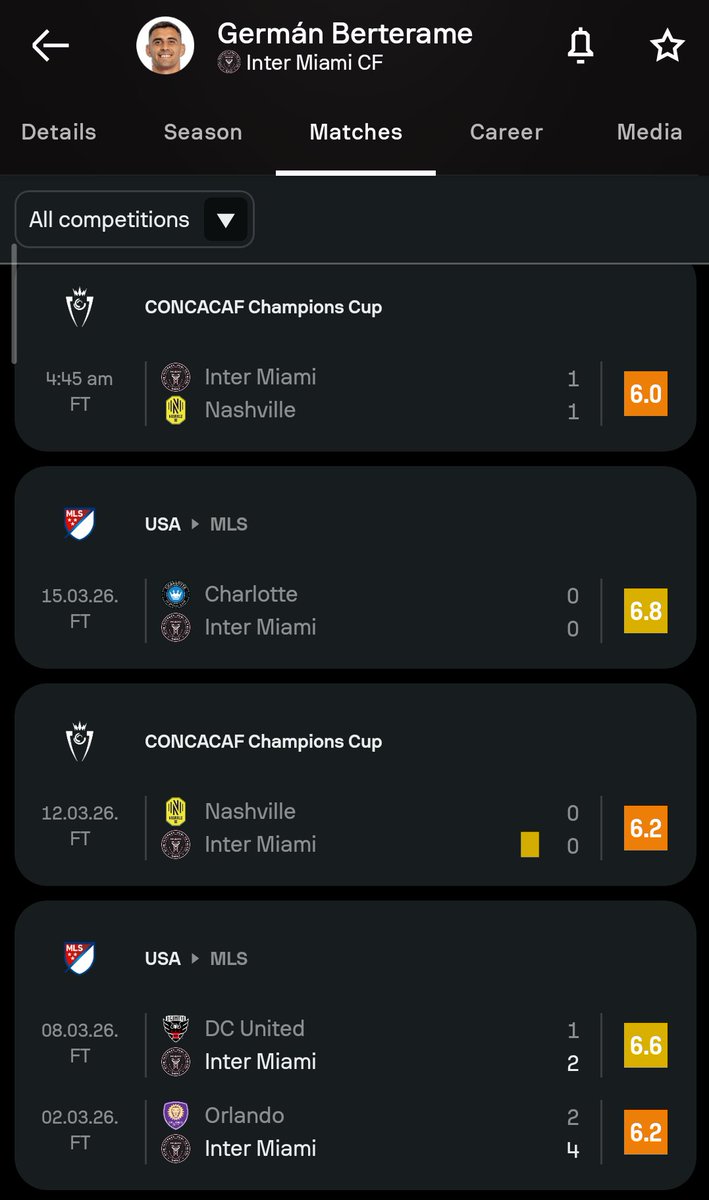 Messi Stats tweet media