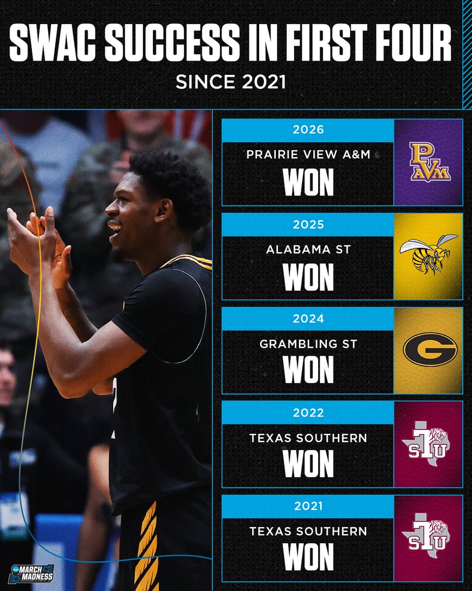 NCAA March Madness tweet media