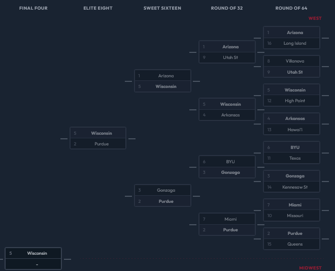 InsightBrackets tweet media