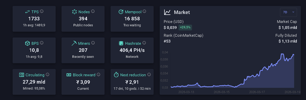 KREX Token 𐤊 tweet media