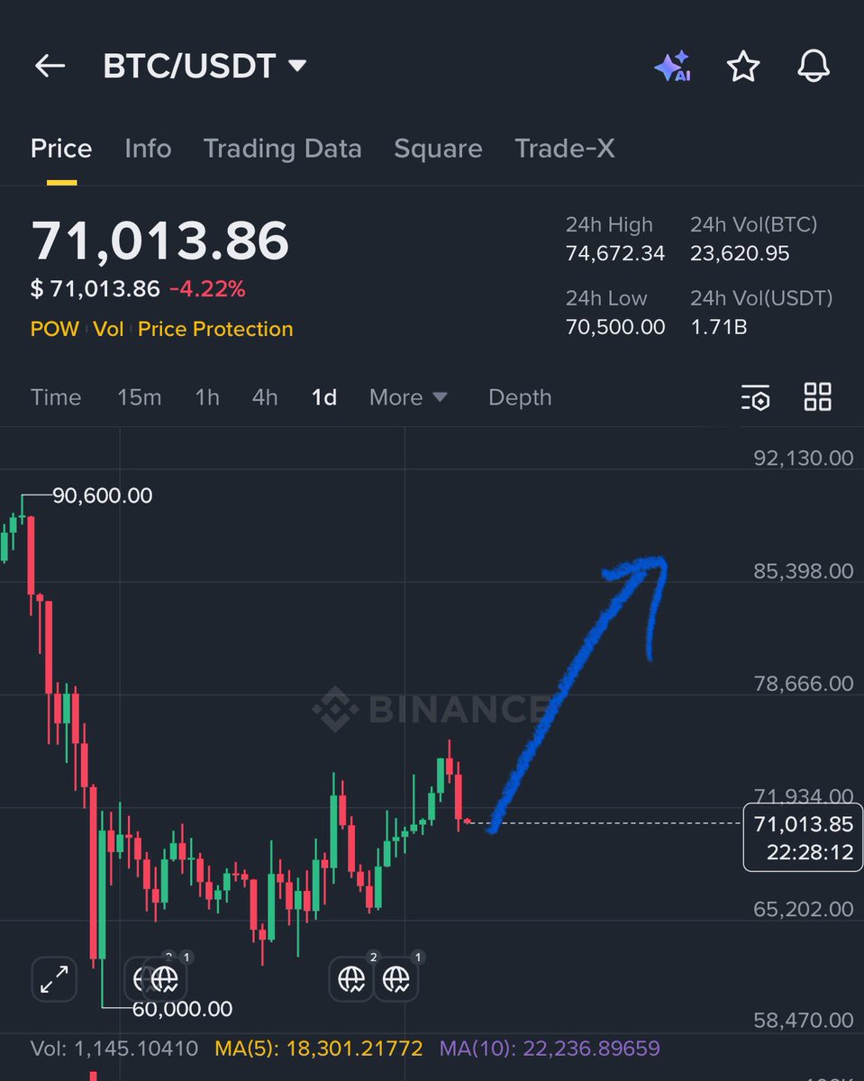 Crypto GVR tweet media