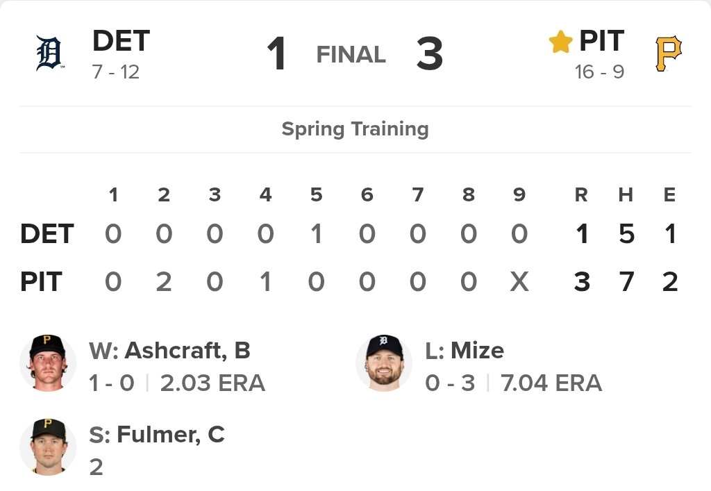 Pittsburgh Pirates Player Development Report tweet media