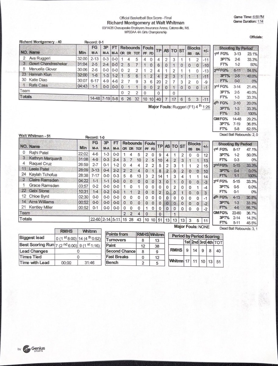 Capitol Hoops tweet media