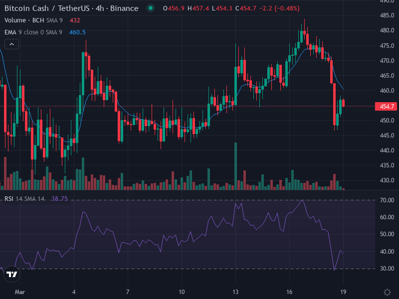 Punkchainer tweet media