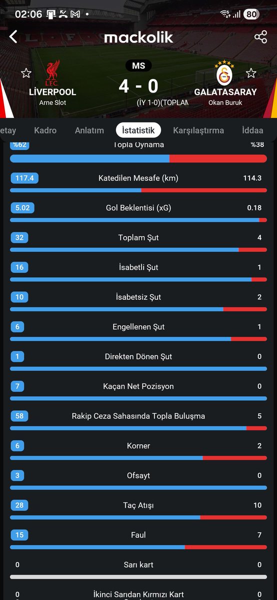 Canis Lupus🇹🇷 tweet media