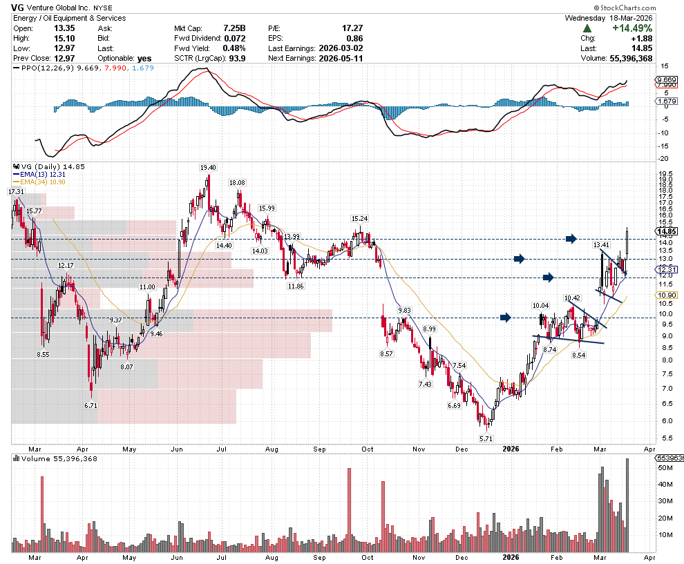 SetYourStop, CMT🇨🇦 tweet media