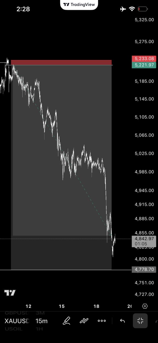 KING OF WALL STREET 🫆 tweet media