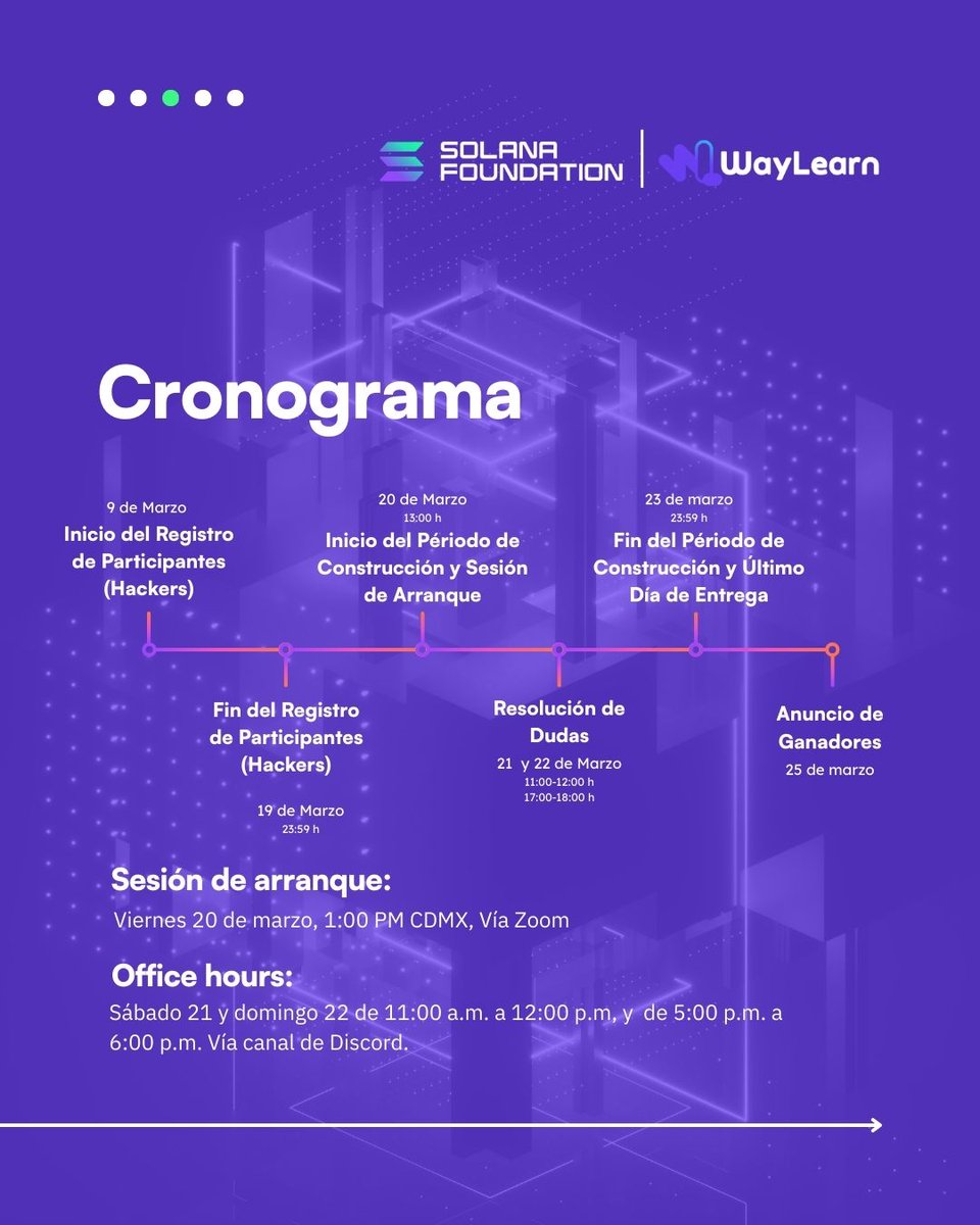 WayLearn tweet media