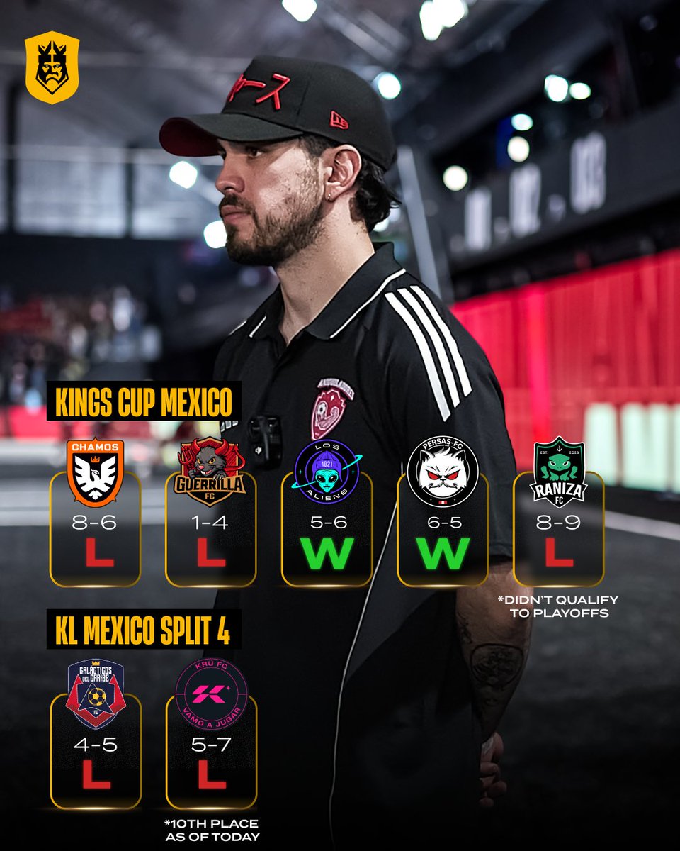 Kings League World tweet media