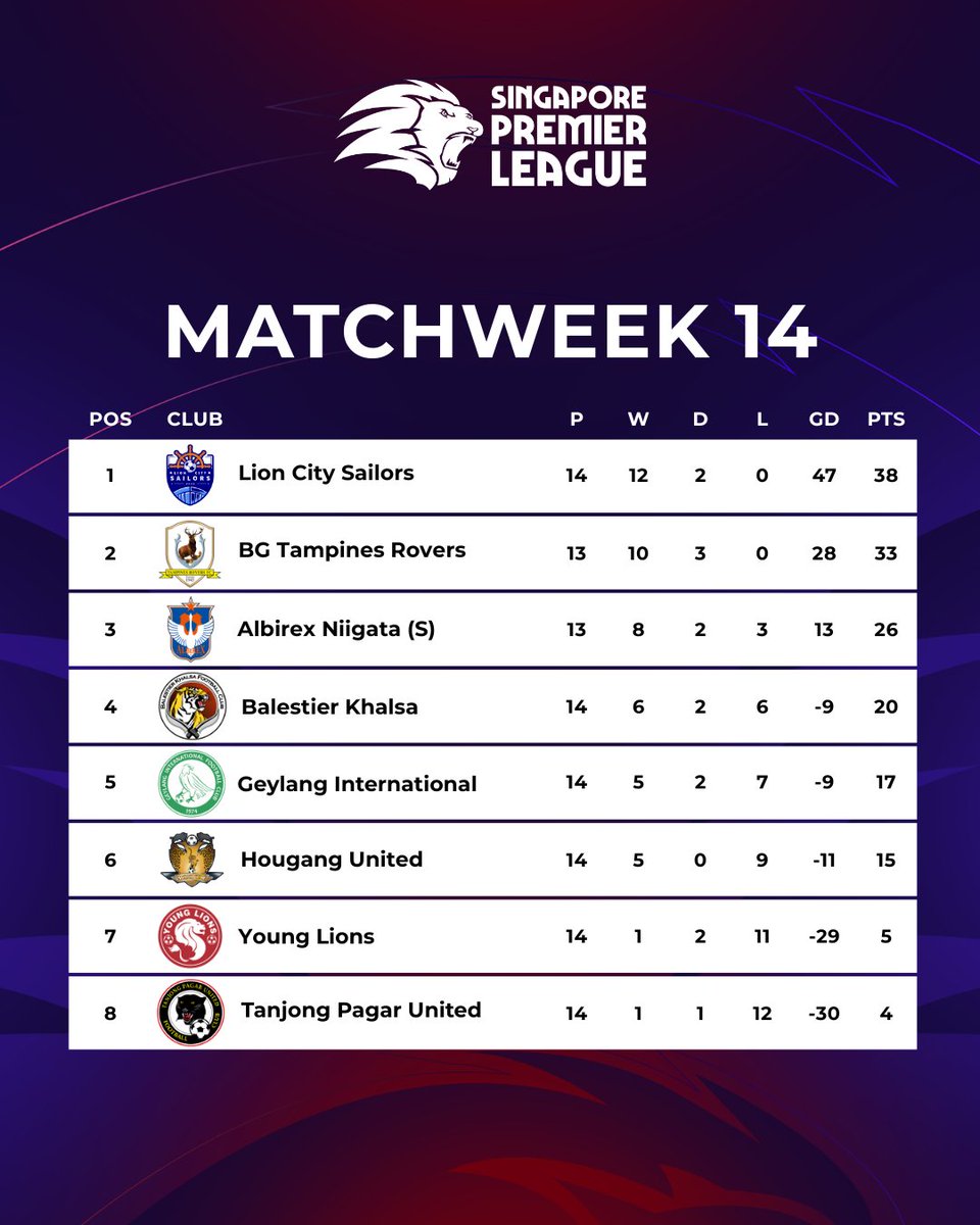 Singapur 🇸🇬🌎 tweet media