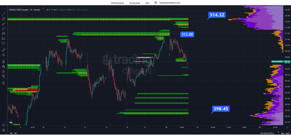 Trading Different tweet media