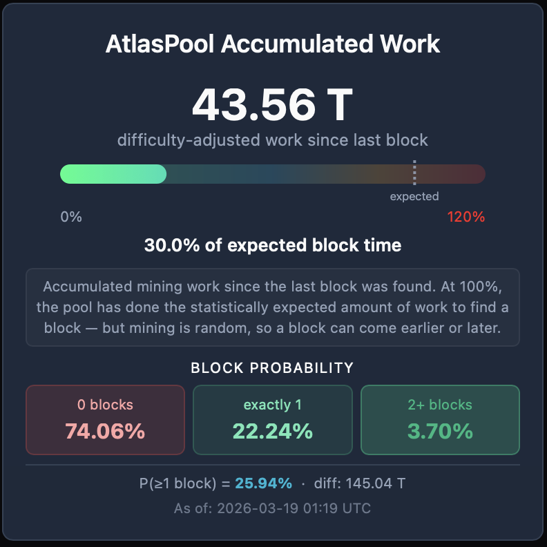 AtlasPool.io tweet media