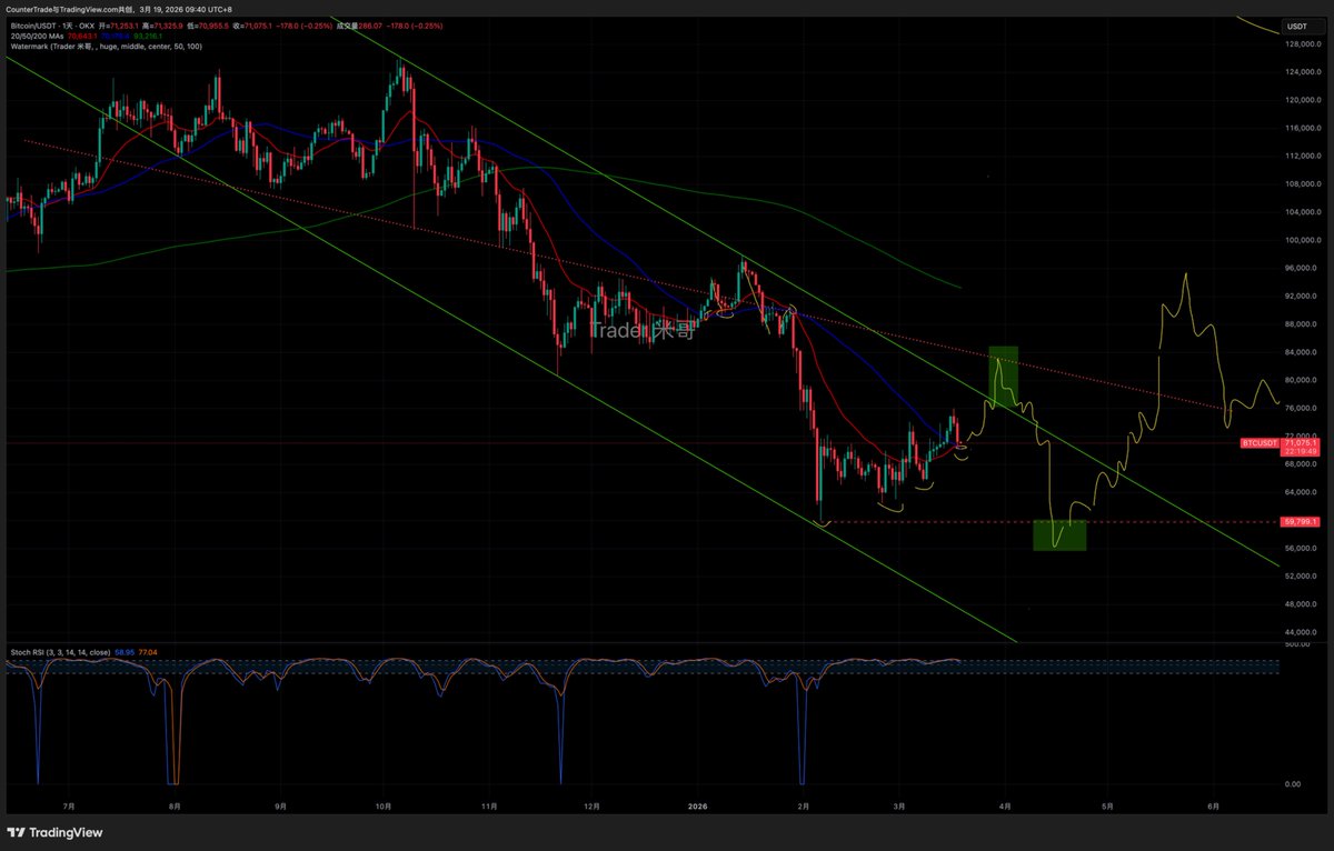 Trader米哥 🚀 tweet media