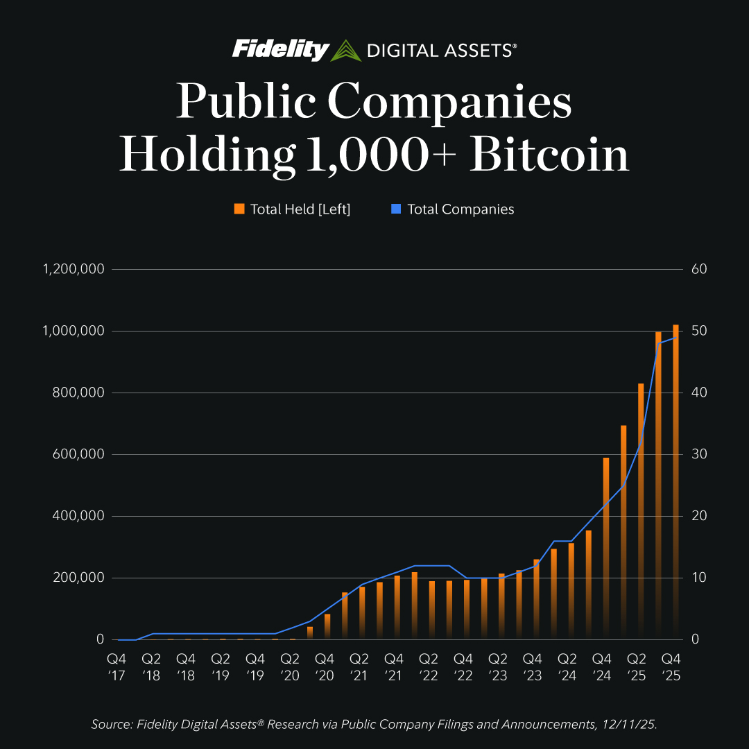 Fidelity Digital Assets tweet media