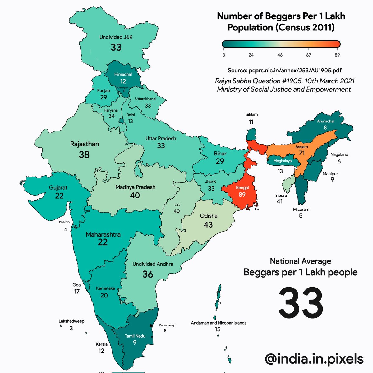 Śaciṣṭha tweet media