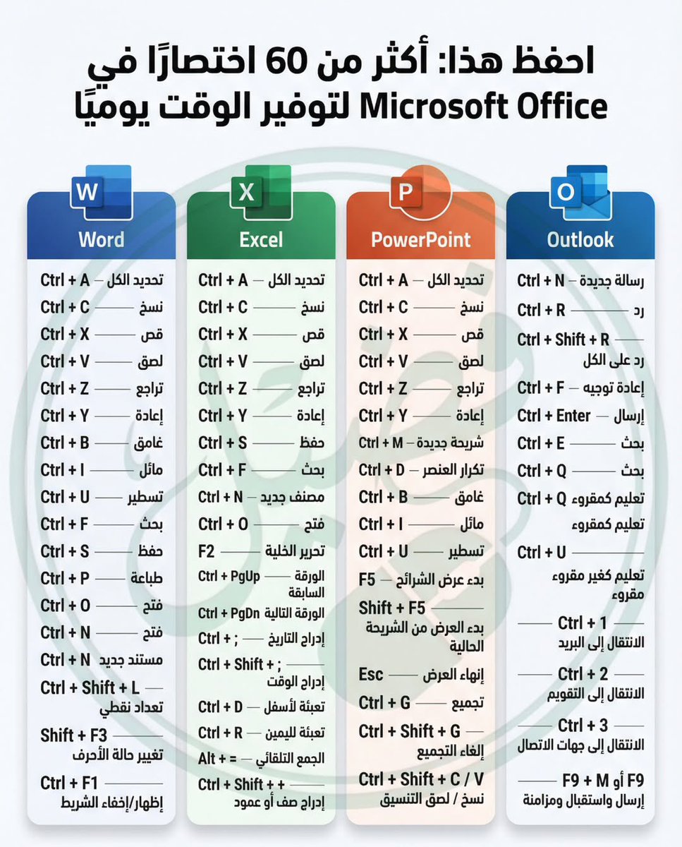 اختصارات

لوحة المفاتيح ليست رفاهية... بل علامة احتراف👌

احفظها للفائدة ❤️