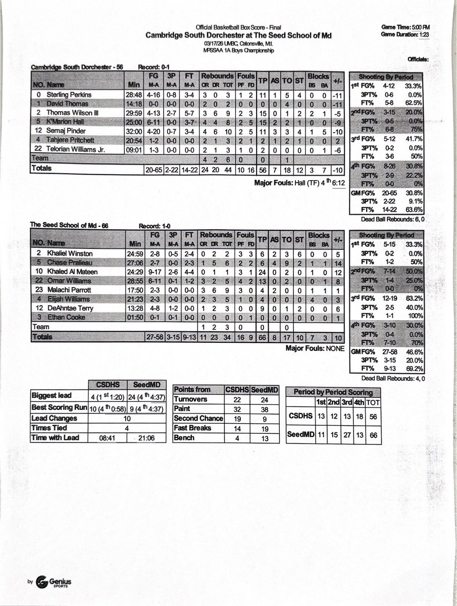 Capitol Hoops tweet media