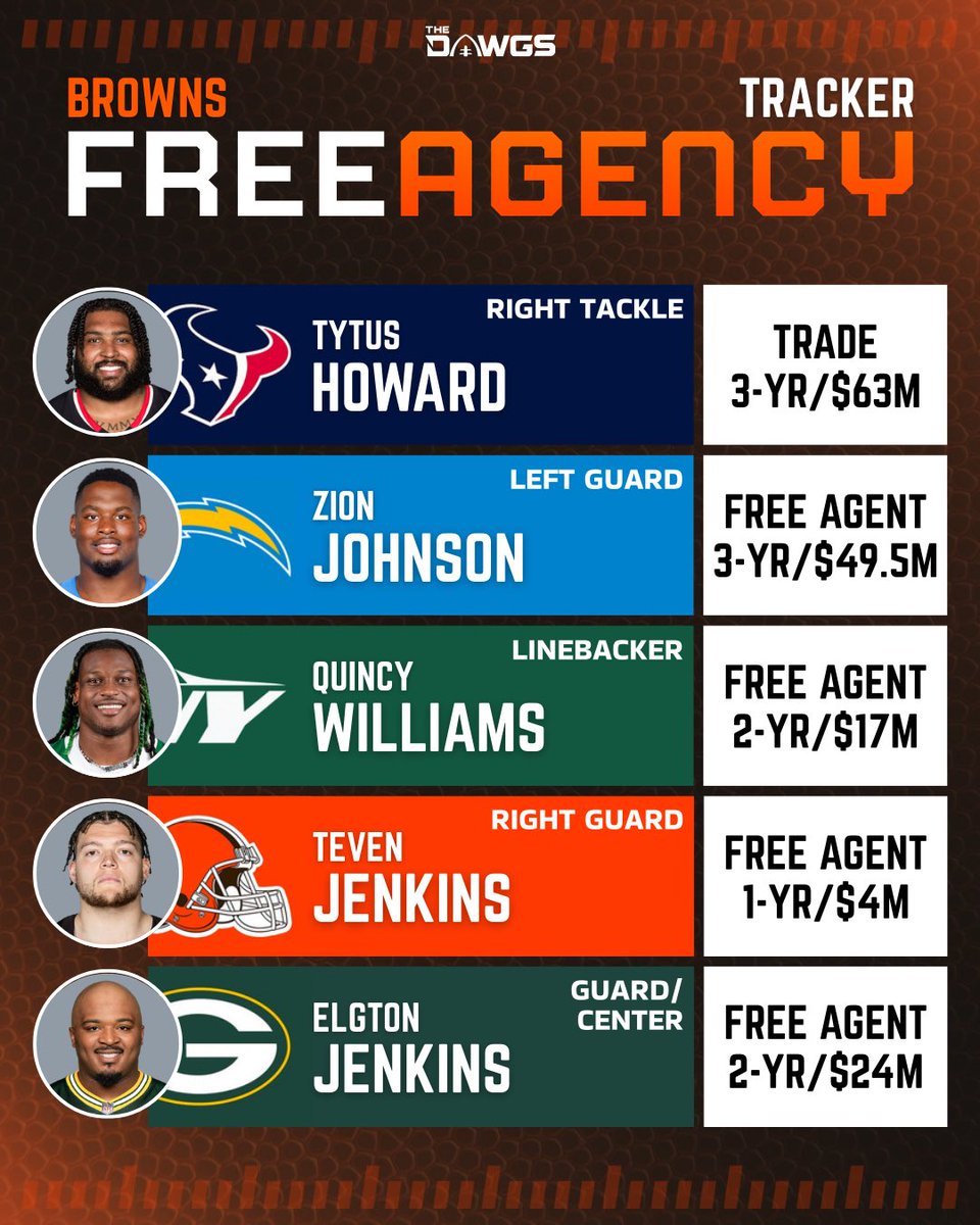 The Dawgs - A Cleveland Browns Podcast tweet media