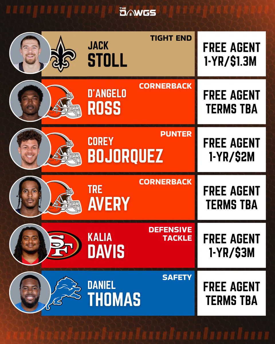 The Dawgs - A Cleveland Browns Podcast tweet media