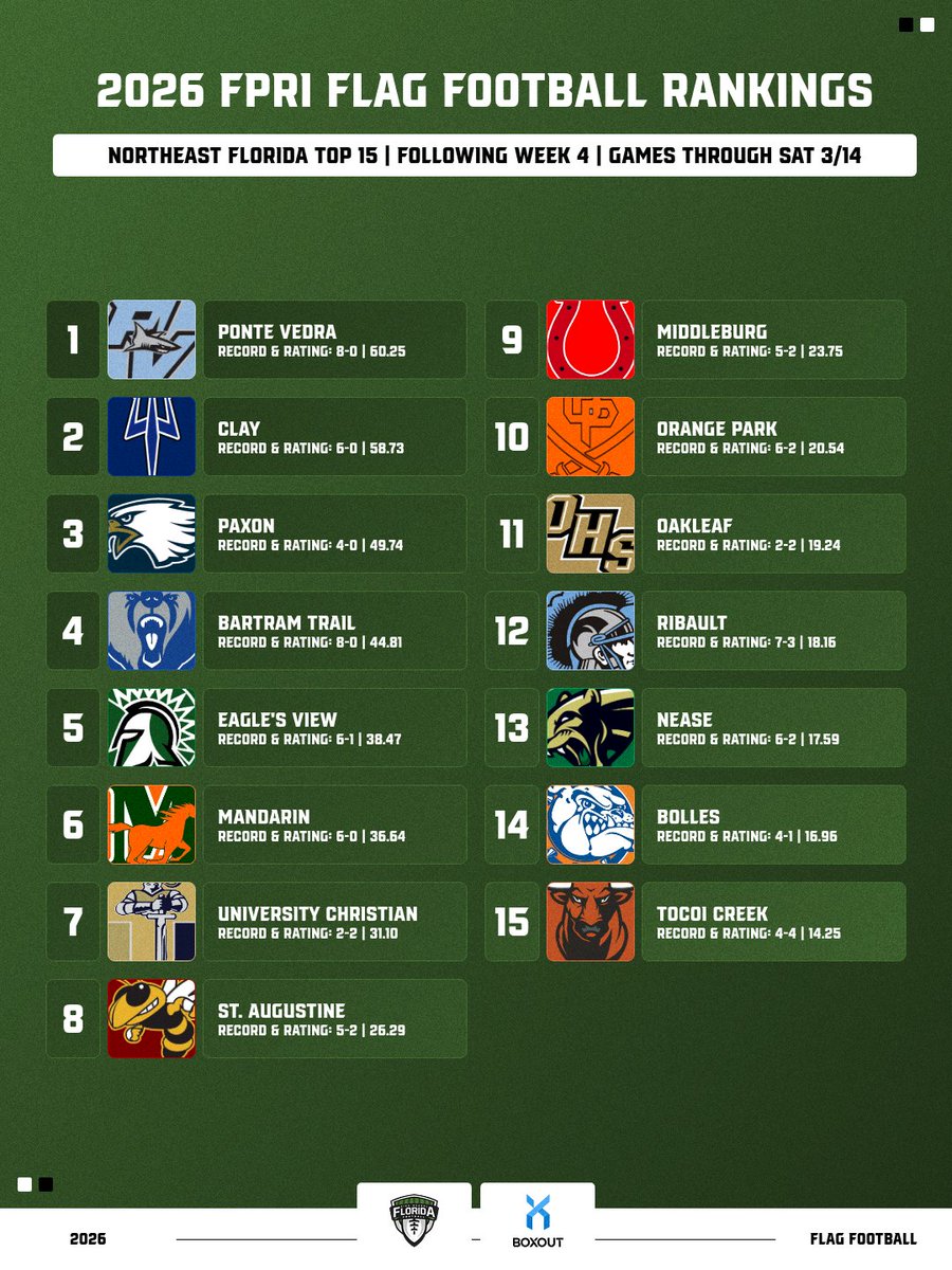 FloridaHSFootball.com tweet media