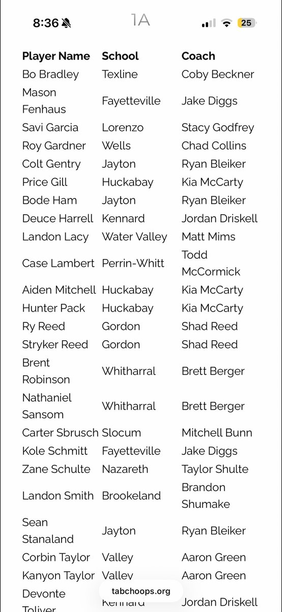 Carter Sbrusch tweet media