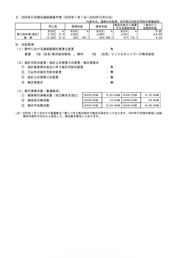 イベントス【投資WEB】広報 タカヤマ tweet media