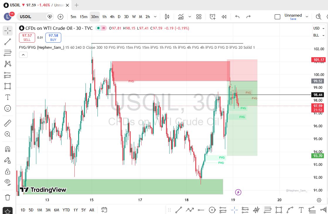 LordWealth📉📈 tweet media