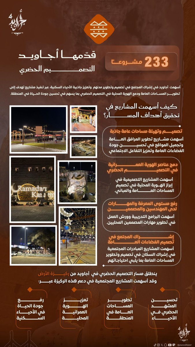 هيئة تطوير منطقة عسير tweet media
