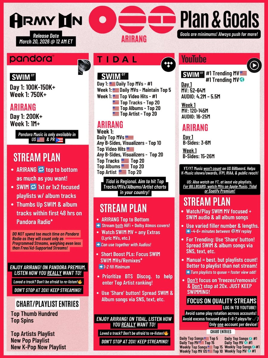 BTS Army On Tidal🌊 | #ARMYonTidal tweet media