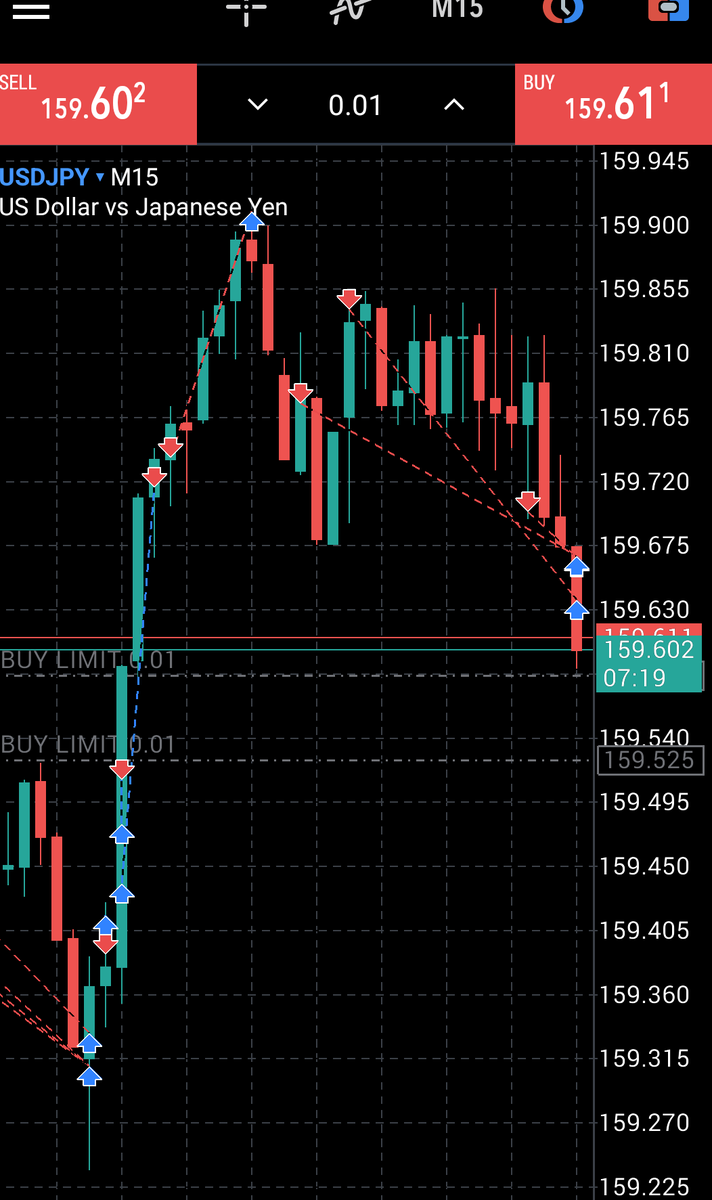 Ambitious Pounds 👨🔧👨💻📊 tweet media