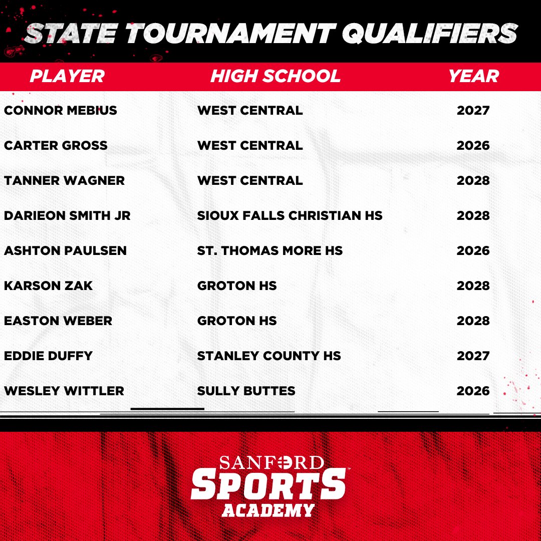 Sanford Sports Academy Basketball Teams tweet media