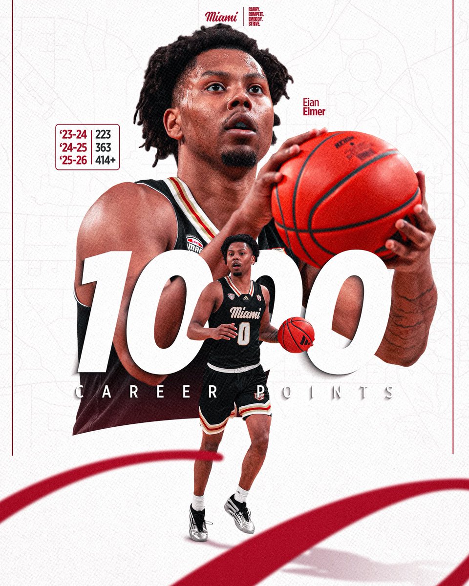 Miami Men’s Basketball tweet media