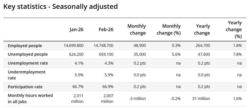 David Scutt tweet media