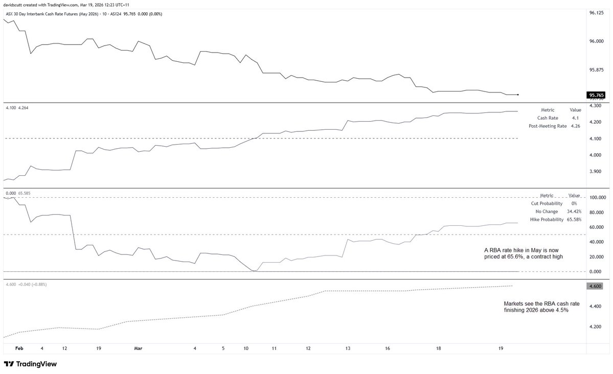 David Scutt tweet media