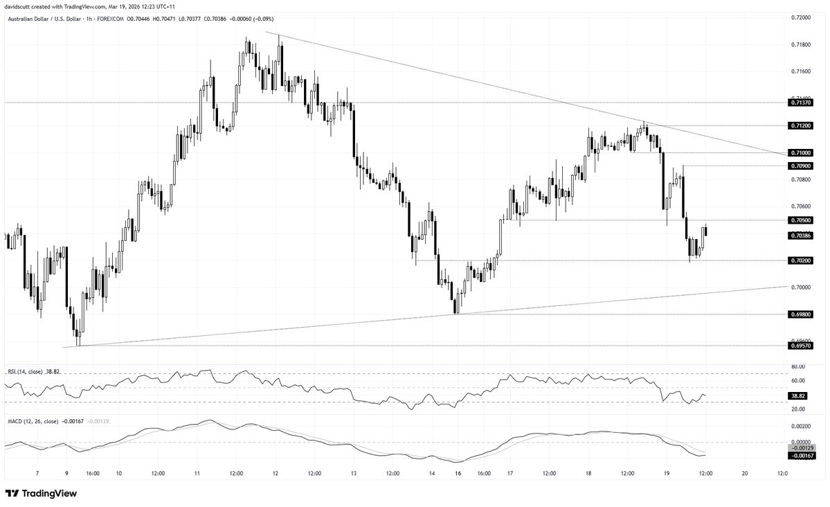 David Scutt tweet media