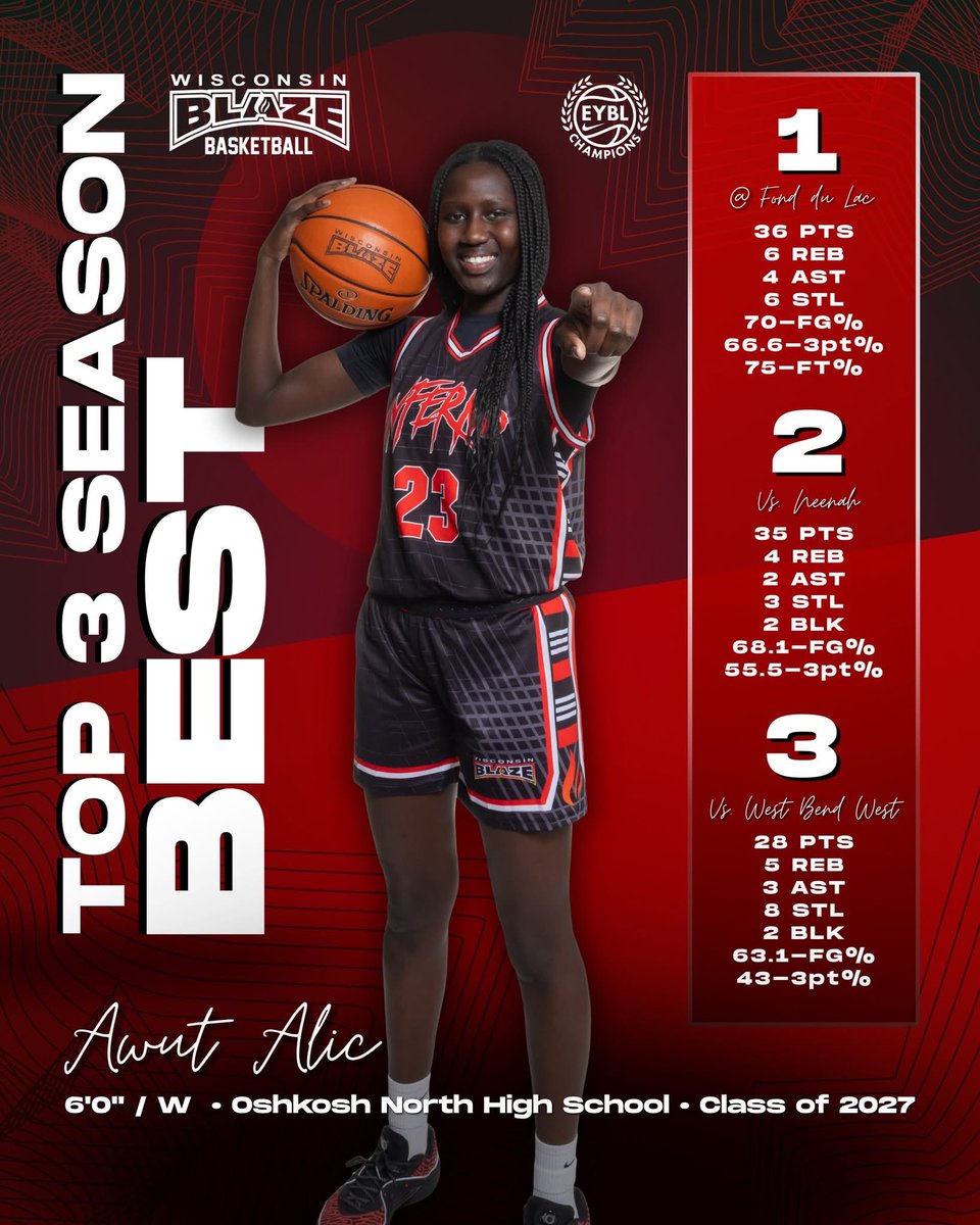 Wisconsin Blaze Girls Basketball tweet media