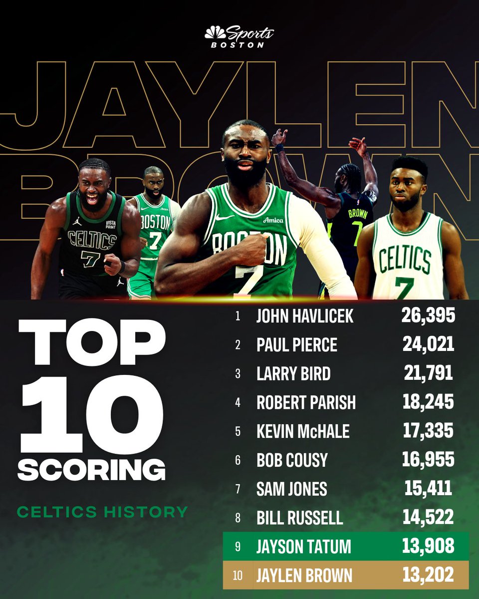 Celtics on NBC Sports Boston tweet media