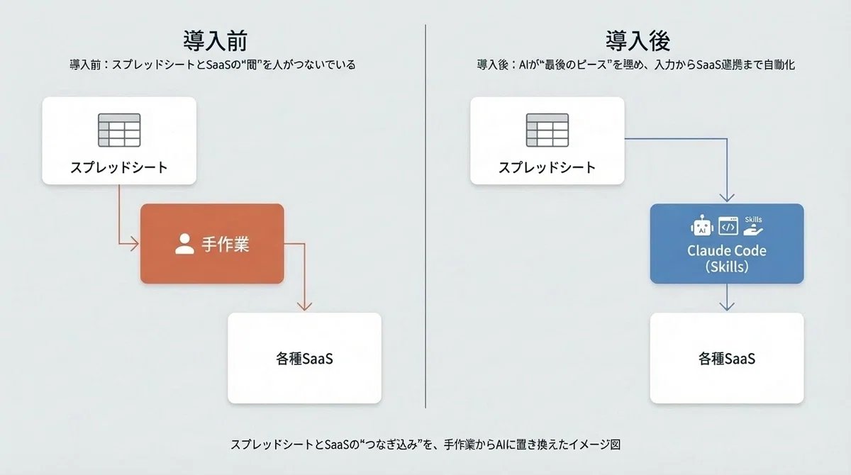 株式会社エクスプラザ（公式） tweet media