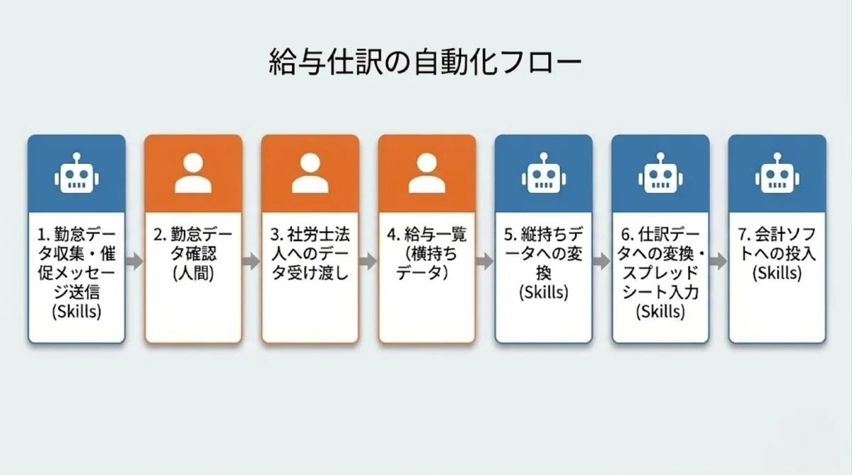 株式会社エクスプラザ（公式） tweet media